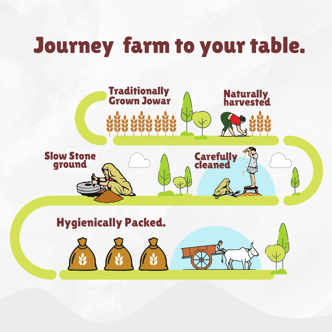 Sorghum Flour (Jowar Atta) – Gluten-Free, Stone Ground & Chemical-Free