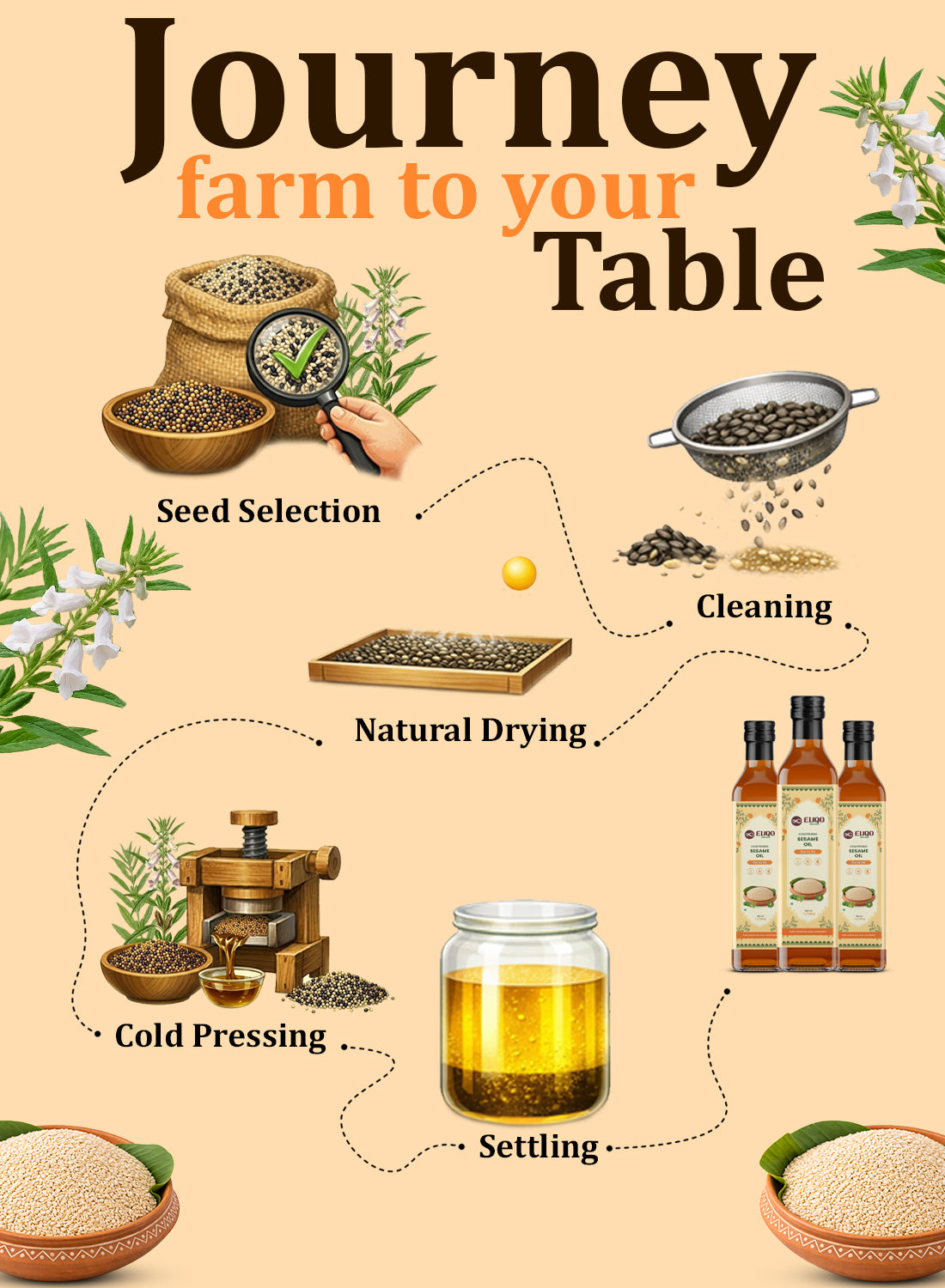 Premium Sesame Oil – Cold Pressed, Unrefined & Chemical-Free