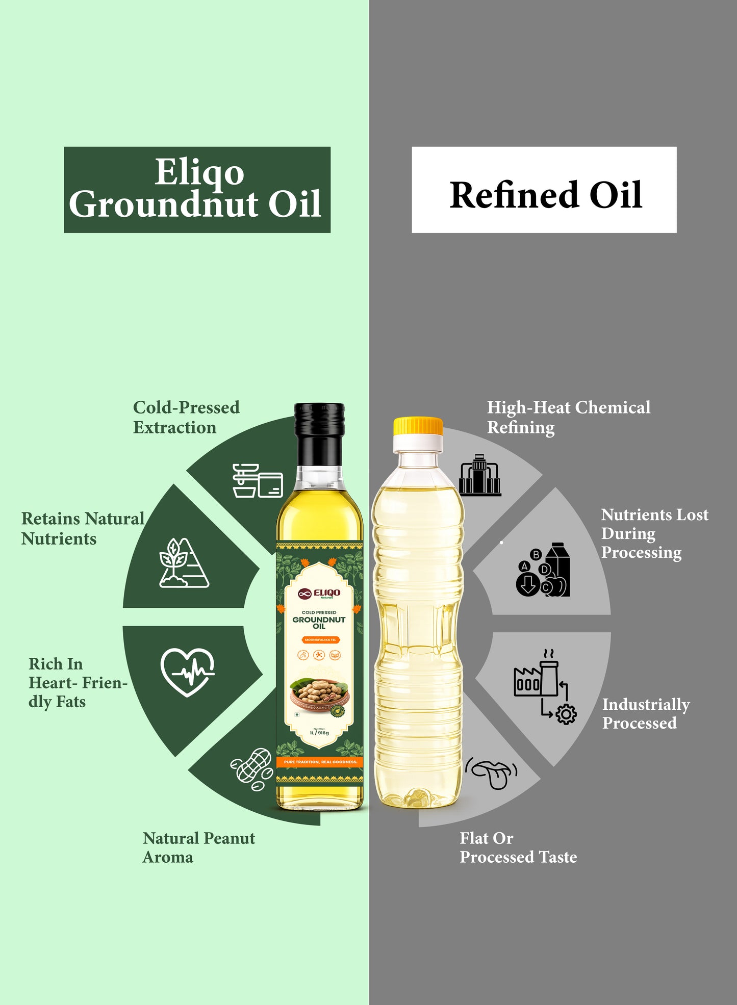 Groundnut Oil – Pure Cold Pressed Peanut Oil | Wood Pressed & Chemical-Free