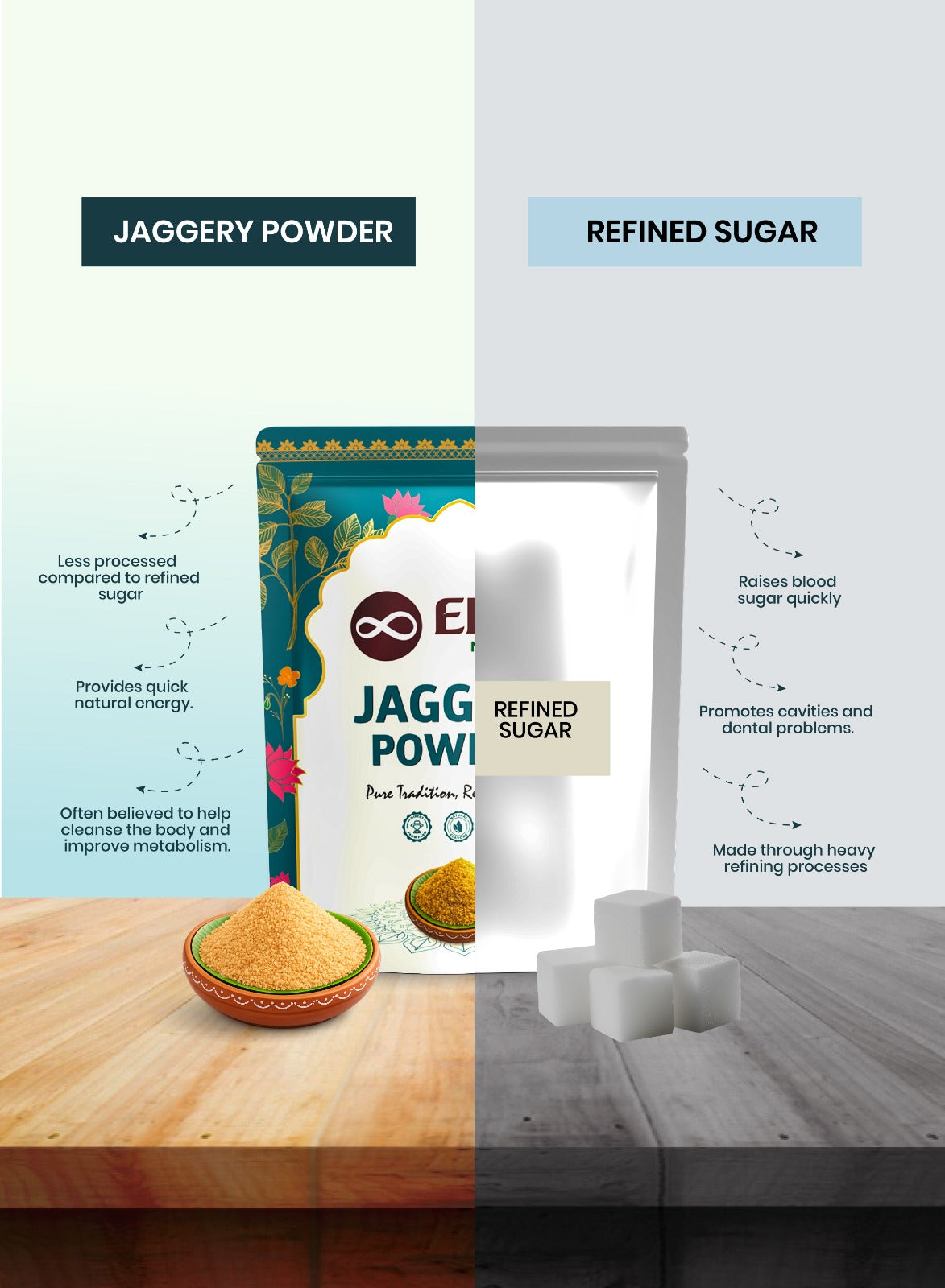 Jaggery powder vs refined sugar comparison – natural sweetener vs processed sugar benefits