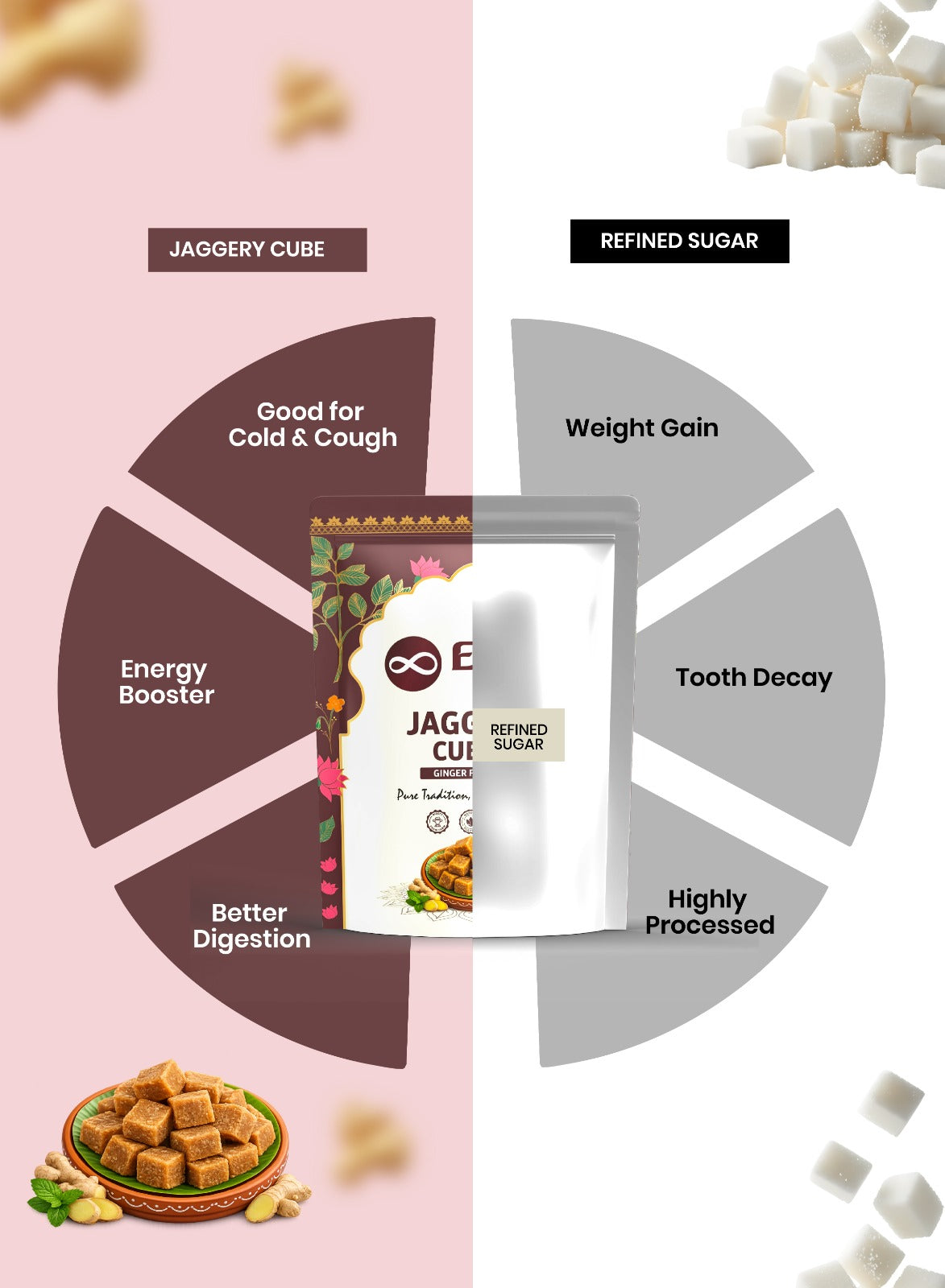 Jaggery ginger cubes vs refined sugar – natural unrefined sweetener comparison