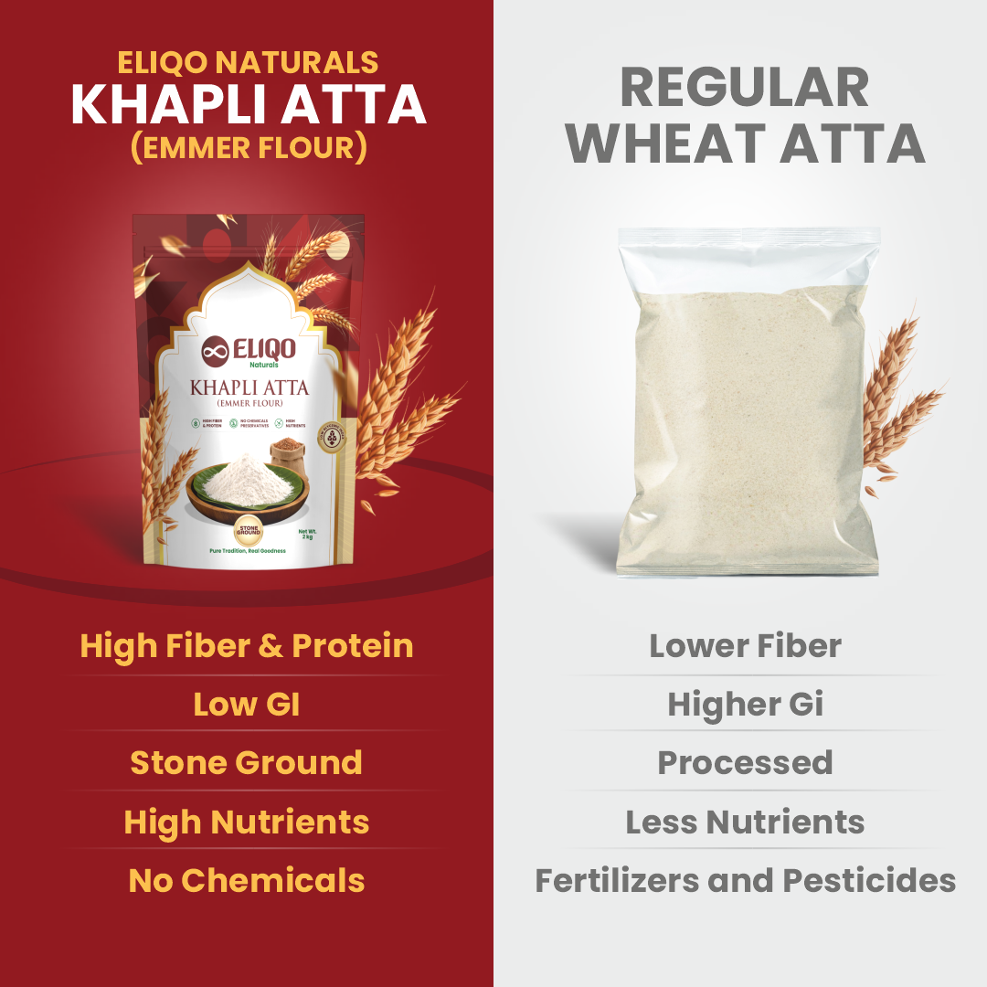 Farmer Combo 2 – Ragi Flour (2Kg), Ancient Khapali Wheat (2Kg) & Coconut Oil (1L)| Healthy Combo