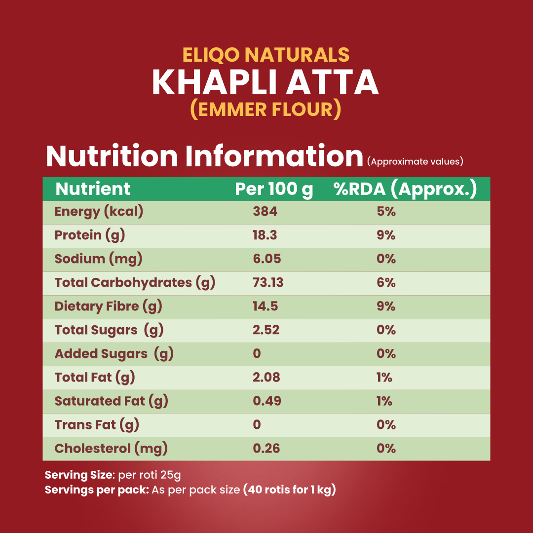 Farmer Combo 2 – Ragi Flour (2Kg), Ancient Khapali Wheat (2Kg) & Coconut Oil (1L)| Healthy Combo