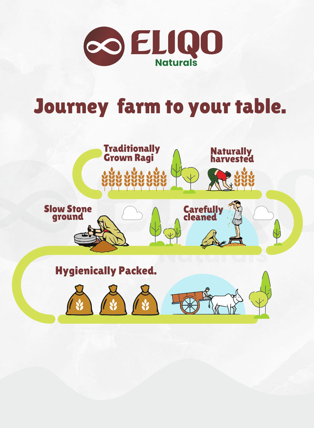 Farmer Combo 2 – Ragi Flour (2Kg), Ancient Khapali Wheat (2Kg) & Coconut Oil (1L)| Healthy Combo