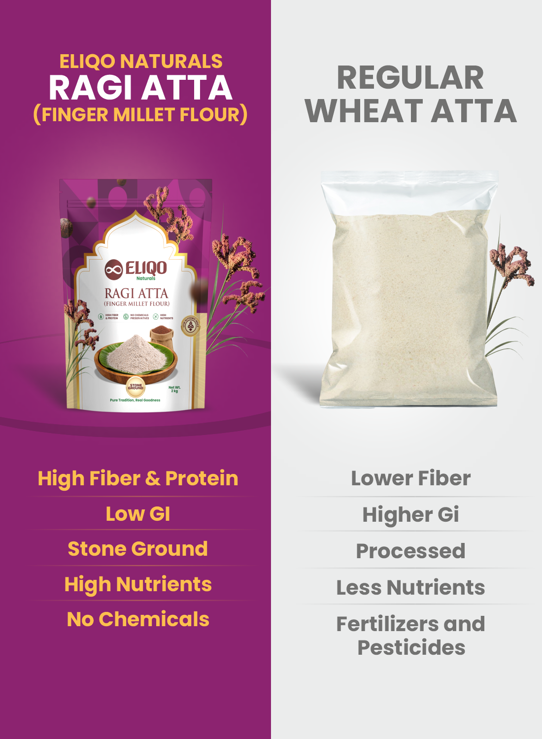 Farmer Combo 2 – Ragi Flour (2Kg), Ancient Khapali Wheat (2Kg) & Coconut Oil (1L)| Healthy Combo
